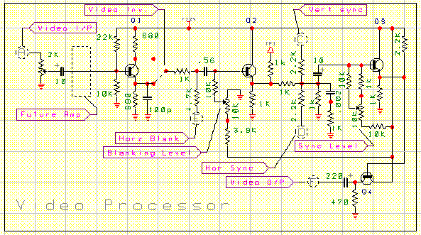 The Video PCB