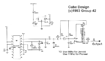 Cube Schematics